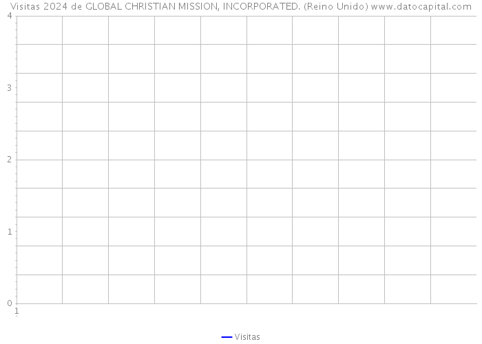 Visitas 2024 de GLOBAL CHRISTIAN MISSION, INCORPORATED. (Reino Unido) 