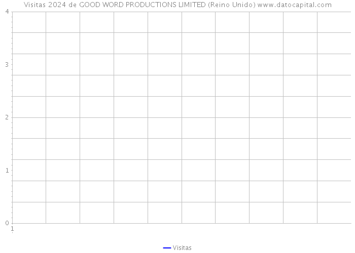 Visitas 2024 de GOOD WORD PRODUCTIONS LIMITED (Reino Unido) 