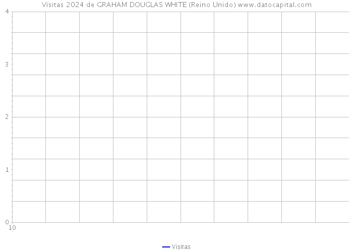 Visitas 2024 de GRAHAM DOUGLAS WHITE (Reino Unido) 