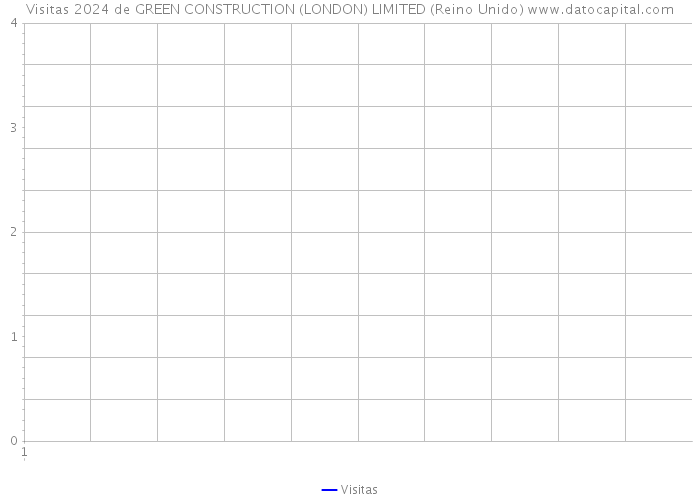 Visitas 2024 de GREEN CONSTRUCTION (LONDON) LIMITED (Reino Unido) 