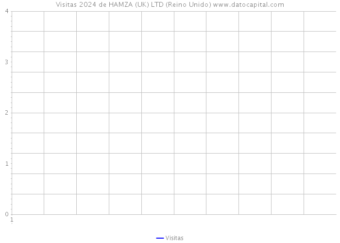 Visitas 2024 de HAMZA (UK) LTD (Reino Unido) 