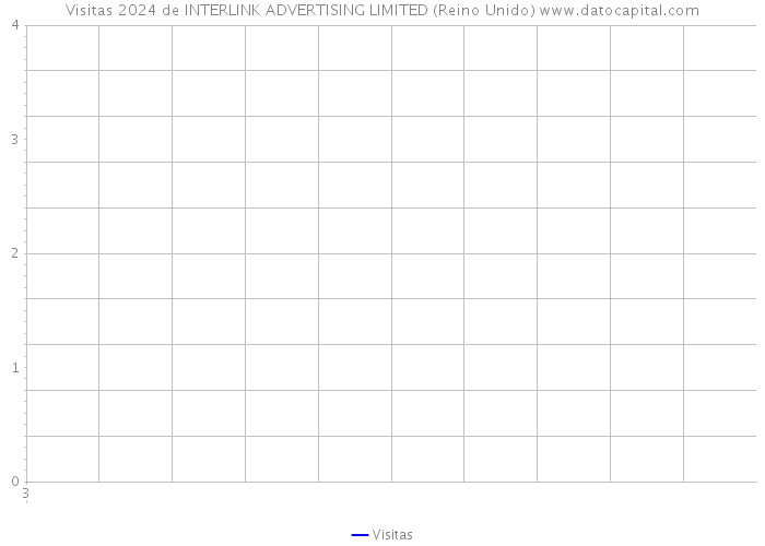 Visitas 2024 de INTERLINK ADVERTISING LIMITED (Reino Unido) 