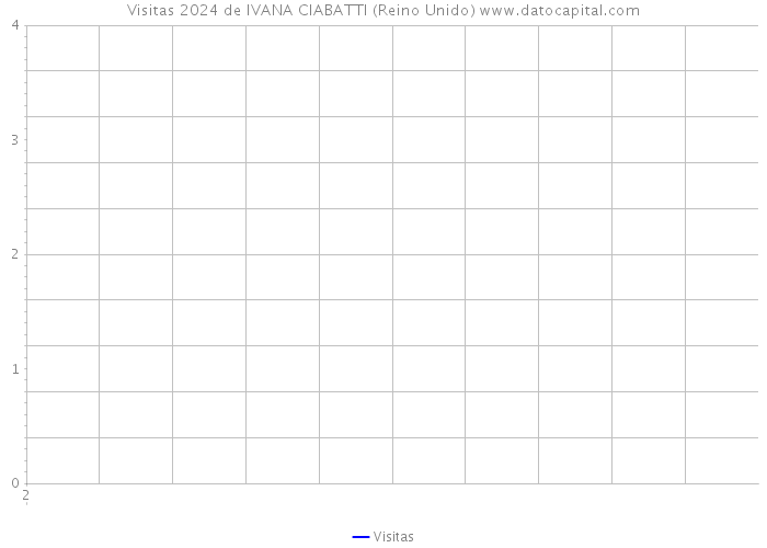 Visitas 2024 de IVANA CIABATTI (Reino Unido) 