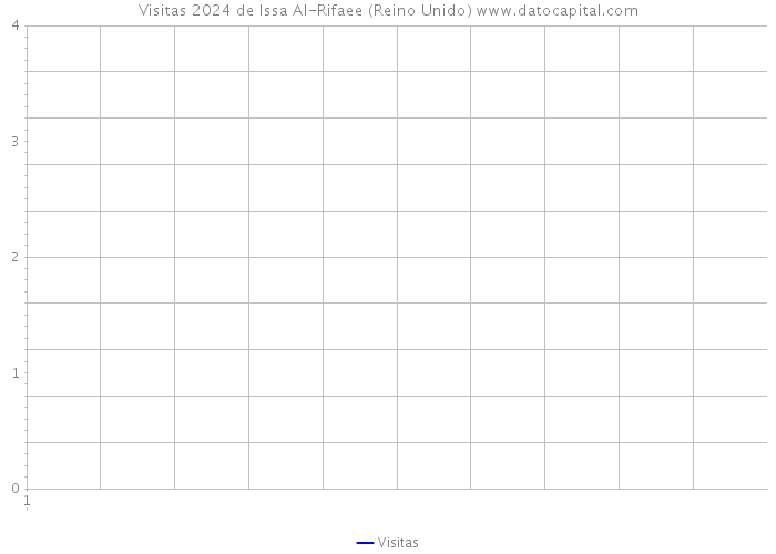 Visitas 2024 de Issa Al-Rifaee (Reino Unido) 