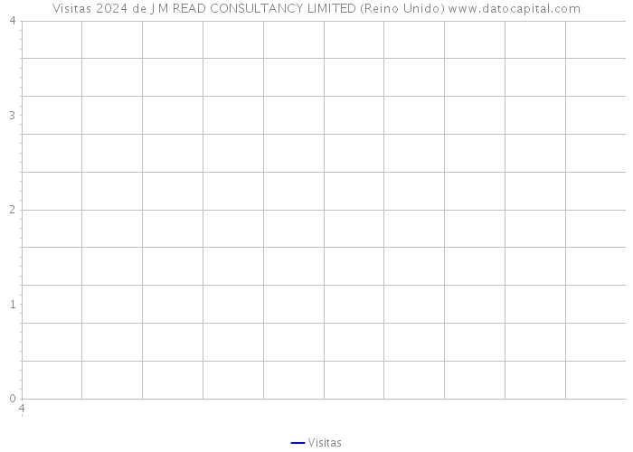 Visitas 2024 de J M READ CONSULTANCY LIMITED (Reino Unido) 