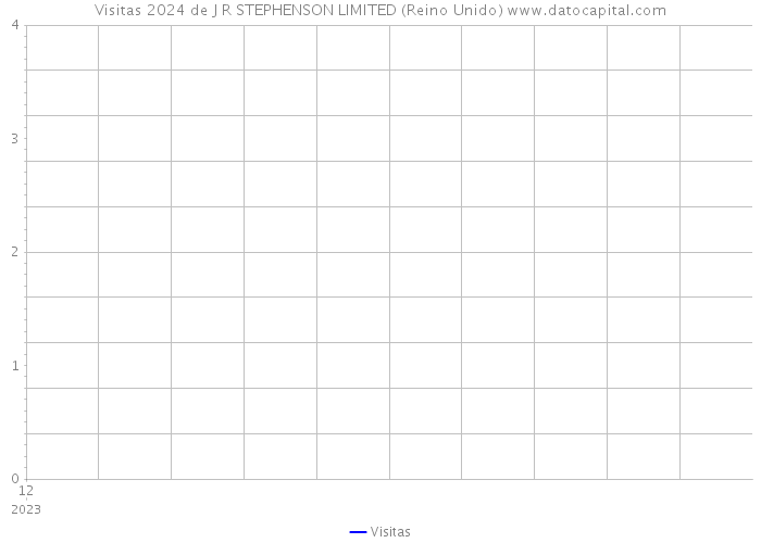 Visitas 2024 de J R STEPHENSON LIMITED (Reino Unido) 