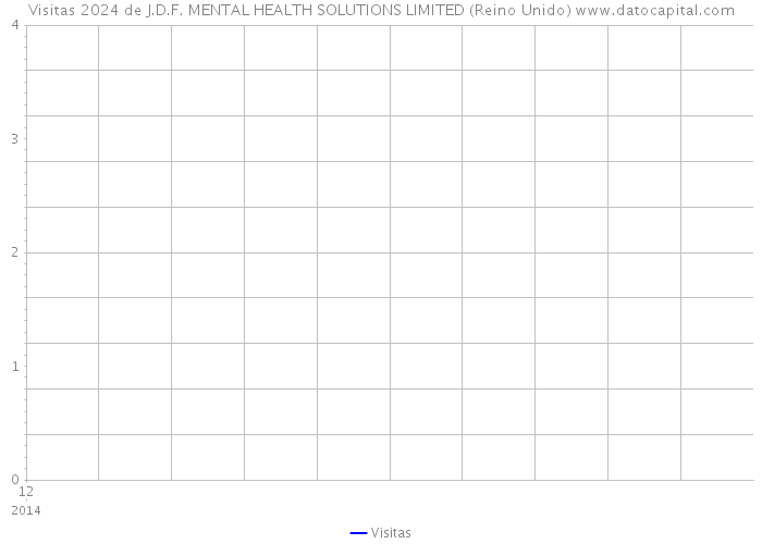 Visitas 2024 de J.D.F. MENTAL HEALTH SOLUTIONS LIMITED (Reino Unido) 