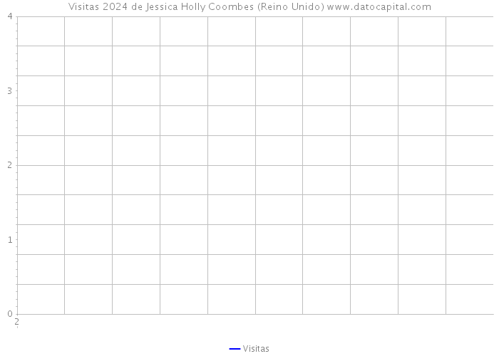 Visitas 2024 de Jessica Holly Coombes (Reino Unido) 