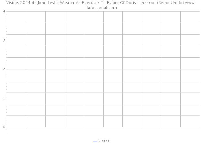 Visitas 2024 de John Leslie Wosner As Executor To Estate Of Doris Lanzkron (Reino Unido) 