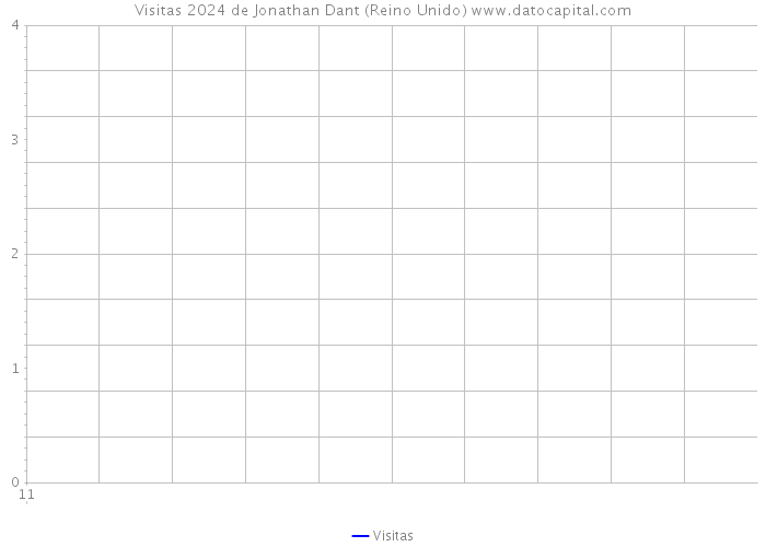 Visitas 2024 de Jonathan Dant (Reino Unido) 