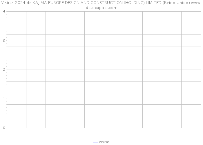 Visitas 2024 de KAJIMA EUROPE DESIGN AND CONSTRUCTION (HOLDING) LIMITED (Reino Unido) 