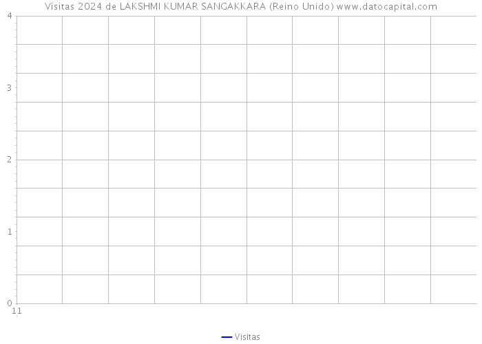 Visitas 2024 de LAKSHMI KUMAR SANGAKKARA (Reino Unido) 
