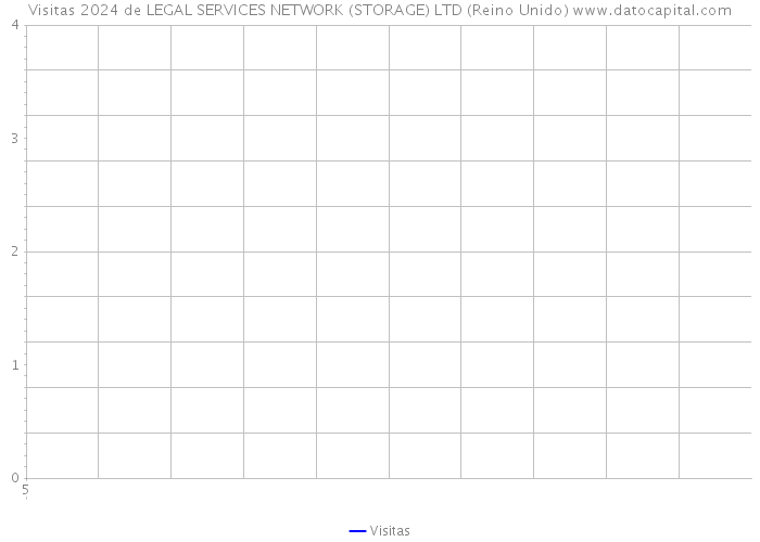 Visitas 2024 de LEGAL SERVICES NETWORK (STORAGE) LTD (Reino Unido) 