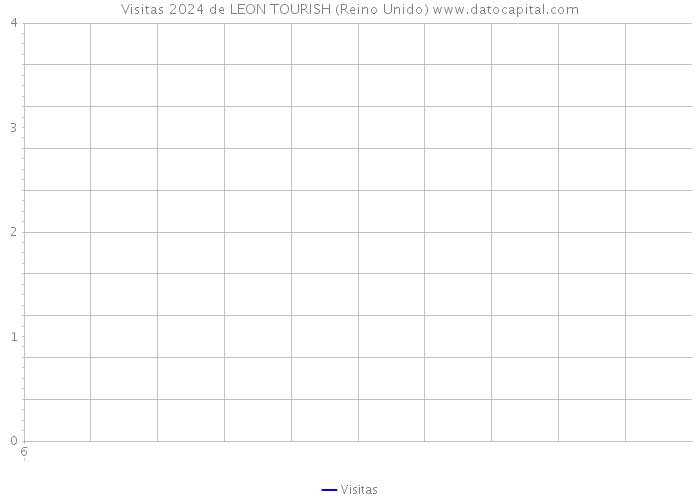 Visitas 2024 de LEON TOURISH (Reino Unido) 