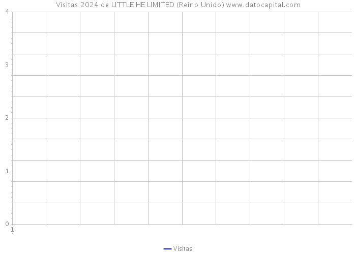 Visitas 2024 de LITTLE HE LIMITED (Reino Unido) 