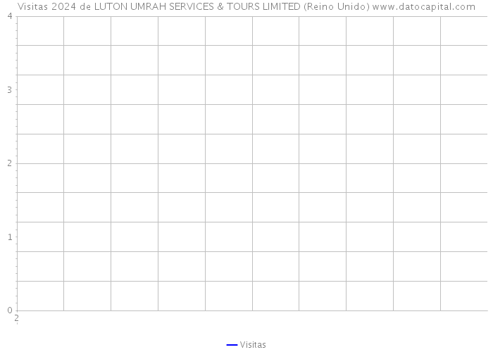 Visitas 2024 de LUTON UMRAH SERVICES & TOURS LIMITED (Reino Unido) 