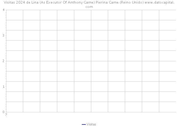Visitas 2024 de Lina (As Executor Of Anthony Game) Pierina Game (Reino Unido) 