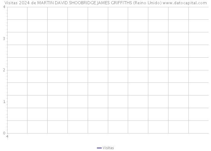 Visitas 2024 de MARTIN DAVID SHOOBRIDGE JAMES GRIFFITHS (Reino Unido) 