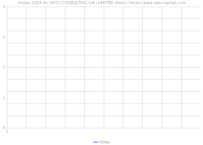 Visitas 2024 de ONYX CONSULTING (UK) LIMITED (Reino Unido) 