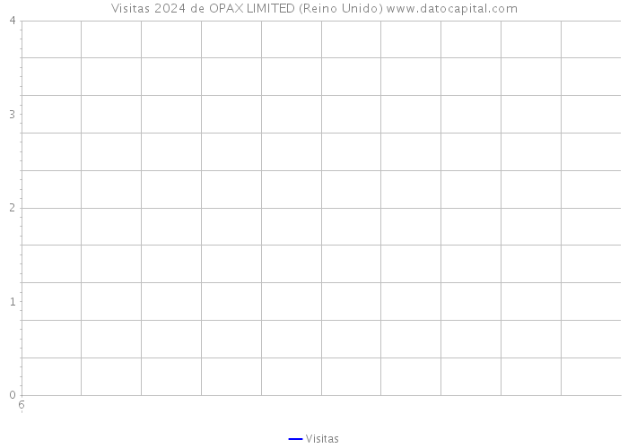 Visitas 2024 de OPAX LIMITED (Reino Unido) 