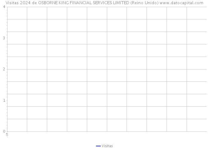 Visitas 2024 de OSBORNE KING FINANCIAL SERVICES LIMITED (Reino Unido) 