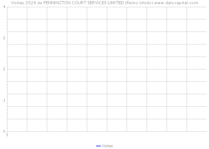 Visitas 2024 de PENNINGTON COURT SERVICES LIMITED (Reino Unido) 