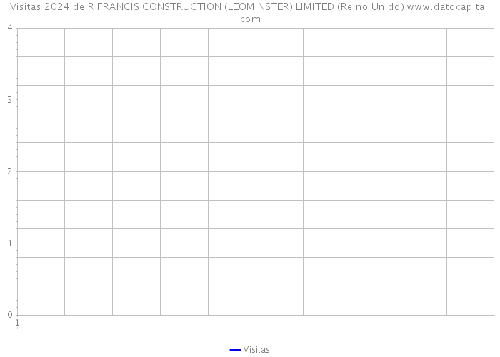 Visitas 2024 de R FRANCIS CONSTRUCTION (LEOMINSTER) LIMITED (Reino Unido) 