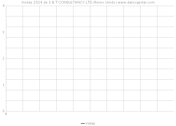 Visitas 2024 de S & T CONSULTANCY LTD (Reino Unido) 