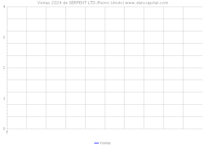 Visitas 2024 de SERPENT LTD (Reino Unido) 