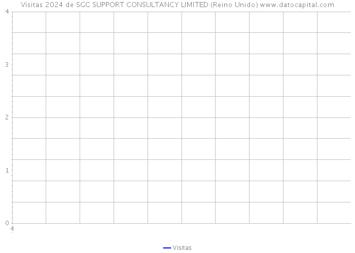 Visitas 2024 de SGC SUPPORT CONSULTANCY LIMITED (Reino Unido) 