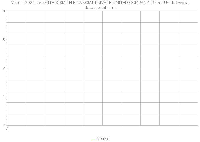 Visitas 2024 de SMITH & SMITH FINANCIAL PRIVATE LIMITED COMPANY (Reino Unido) 