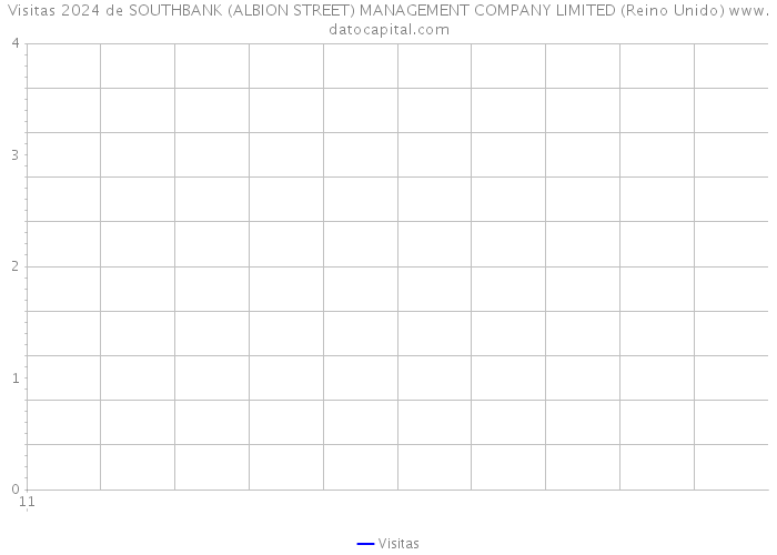 Visitas 2024 de SOUTHBANK (ALBION STREET) MANAGEMENT COMPANY LIMITED (Reino Unido) 
