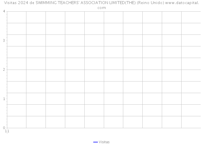 Visitas 2024 de SWIMMING TEACHERS' ASSOCIATION LIMITED(THE) (Reino Unido) 