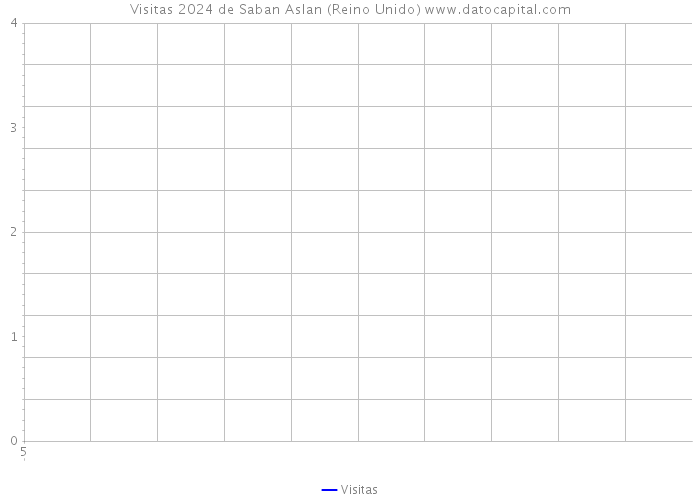 Visitas 2024 de Saban Aslan (Reino Unido) 