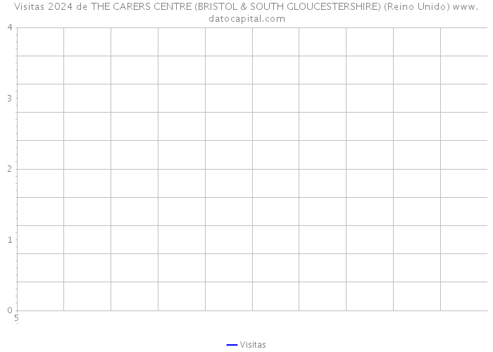 Visitas 2024 de THE CARERS CENTRE (BRISTOL & SOUTH GLOUCESTERSHIRE) (Reino Unido) 
