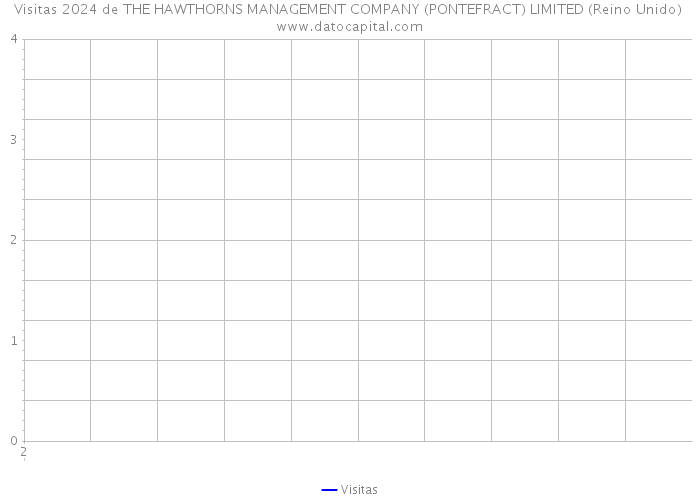 Visitas 2024 de THE HAWTHORNS MANAGEMENT COMPANY (PONTEFRACT) LIMITED (Reino Unido) 