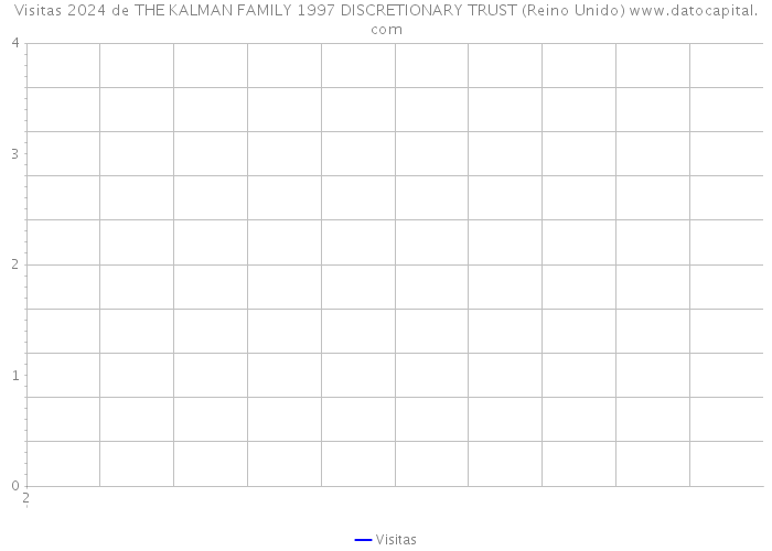 Visitas 2024 de THE KALMAN FAMILY 1997 DISCRETIONARY TRUST (Reino Unido) 