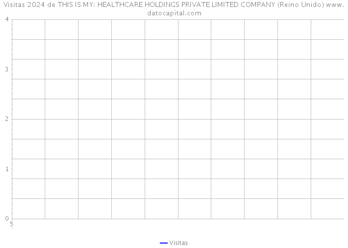 Visitas 2024 de THIS IS MY: HEALTHCARE HOLDINGS PRIVATE LIMITED COMPANY (Reino Unido) 