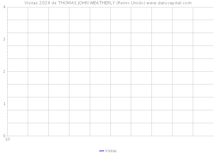 Visitas 2024 de THOMAS JOHN WEATHERLY (Reino Unido) 