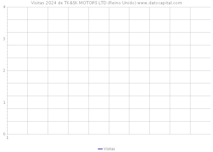 Visitas 2024 de TK&SK MOTORS LTD (Reino Unido) 