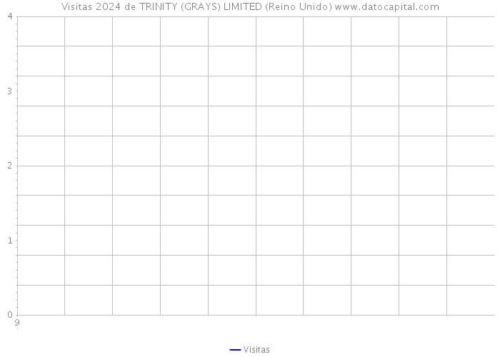 Visitas 2024 de TRINITY (GRAYS) LIMITED (Reino Unido) 