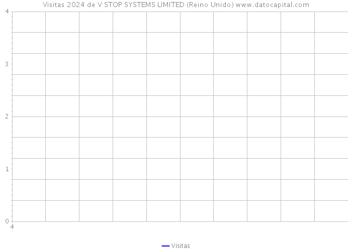 Visitas 2024 de V STOP SYSTEMS LIMITED (Reino Unido) 