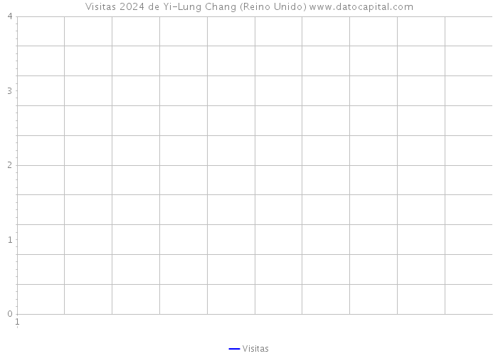 Visitas 2024 de Yi-Lung Chang (Reino Unido) 
