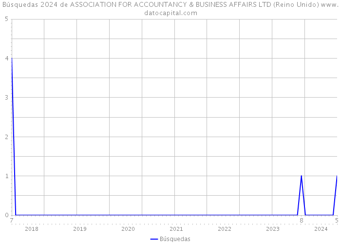 Búsquedas 2024 de ASSOCIATION FOR ACCOUNTANCY & BUSINESS AFFAIRS LTD (Reino Unido) 