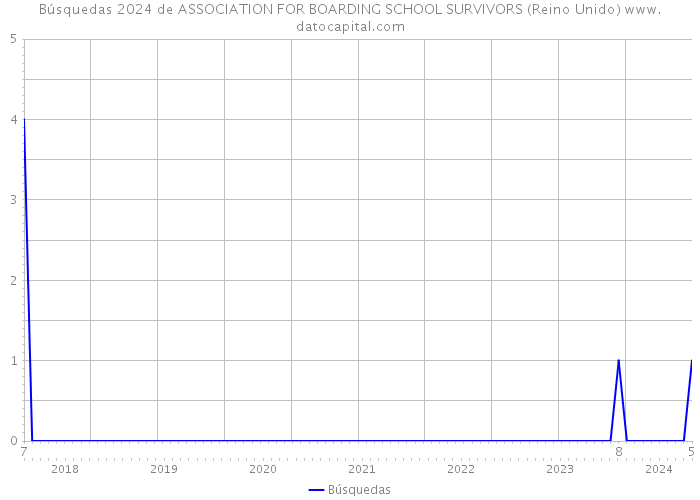 Búsquedas 2024 de ASSOCIATION FOR BOARDING SCHOOL SURVIVORS (Reino Unido) 