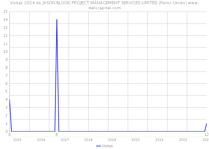 Visitas 2024 de JASON BLOOD PROJECT MANAGEMENT SERVICES LIMITED (Reino Unido) 