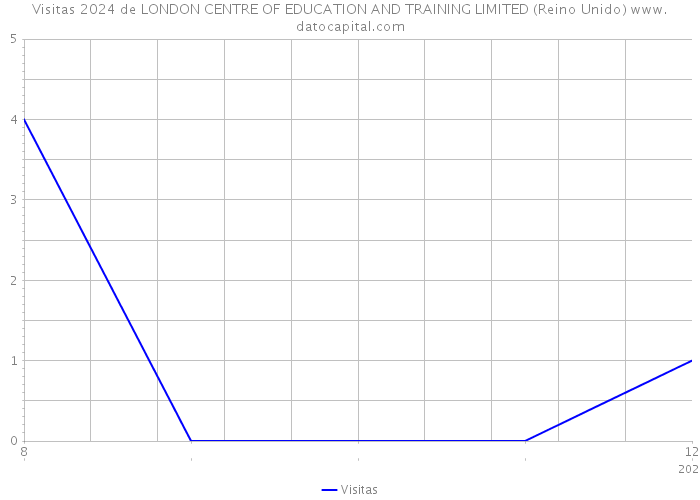 Visitas 2024 de LONDON CENTRE OF EDUCATION AND TRAINING LIMITED (Reino Unido) 