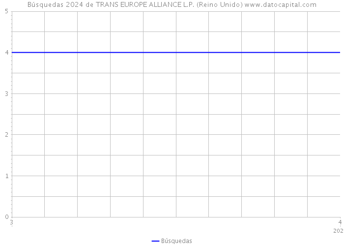 Búsquedas 2024 de TRANS EUROPE ALLIANCE L.P. (Reino Unido) 