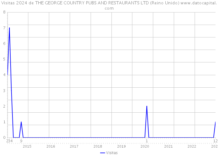 Visitas 2024 de THE GEORGE COUNTRY PUBS AND RESTAURANTS LTD (Reino Unido) 