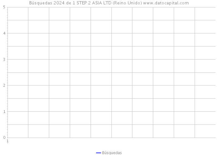 Búsquedas 2024 de 1 STEP 2 ASIA LTD (Reino Unido) 